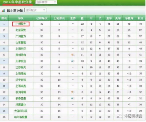 中超联赛助攻榜是衡量球员创造力的重要指标