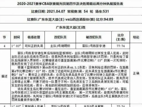 裁判报告如何影响比赛结果？