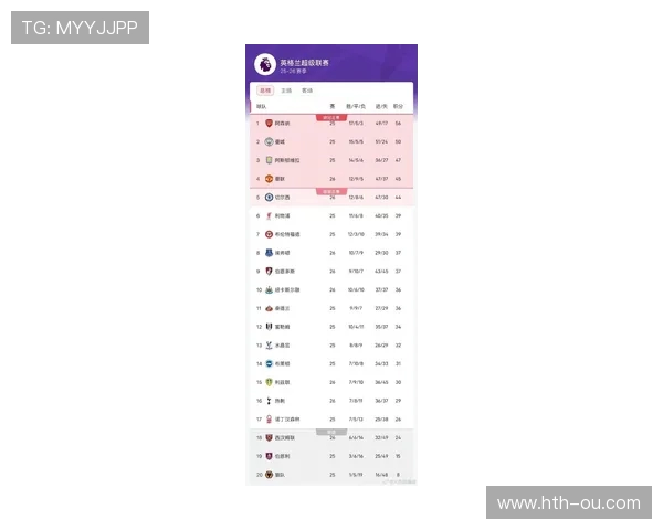 英超最新赛程与积分榜全解析实时更新
